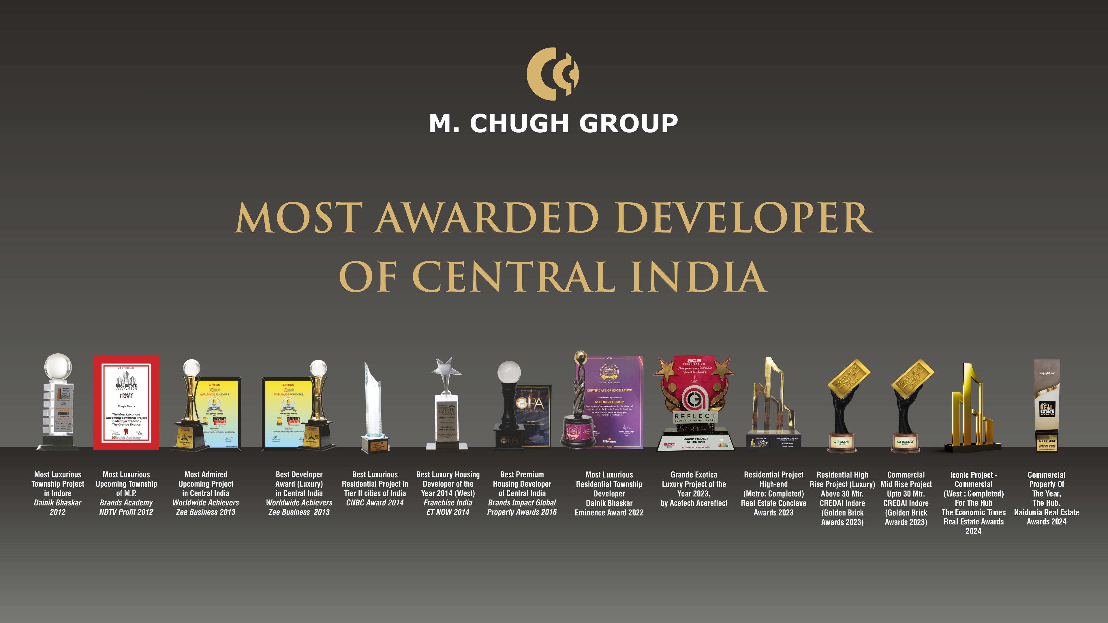M. Chugh Group Accolades